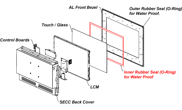 IP65-panel-mount-exploded-view